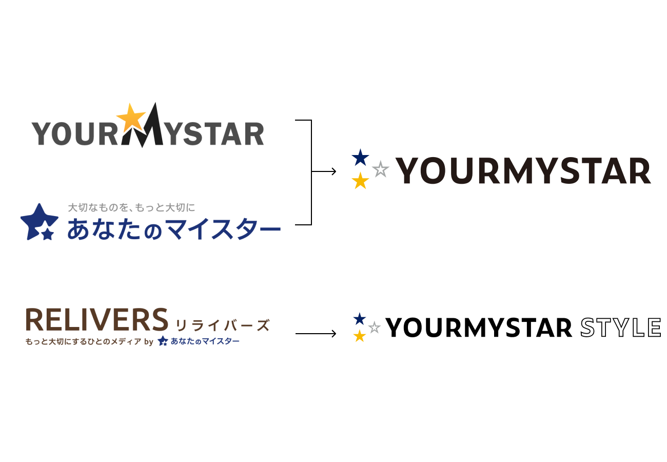 サービス名称変更のお知らせ
