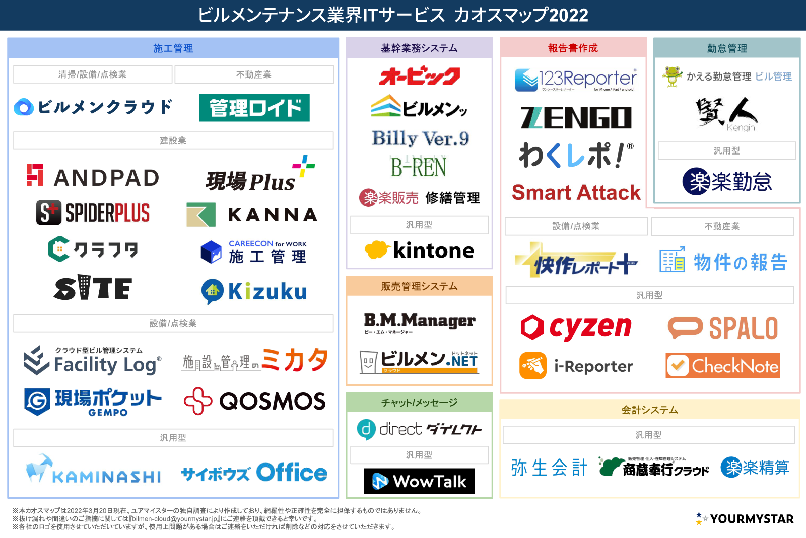 ユアマイスター、「ビルメンテナンス業界ITサービス カオスマップ2022」を公開