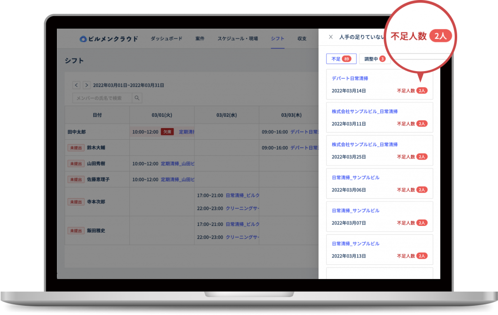 人手不足案件を抽出したマネージャー用画面