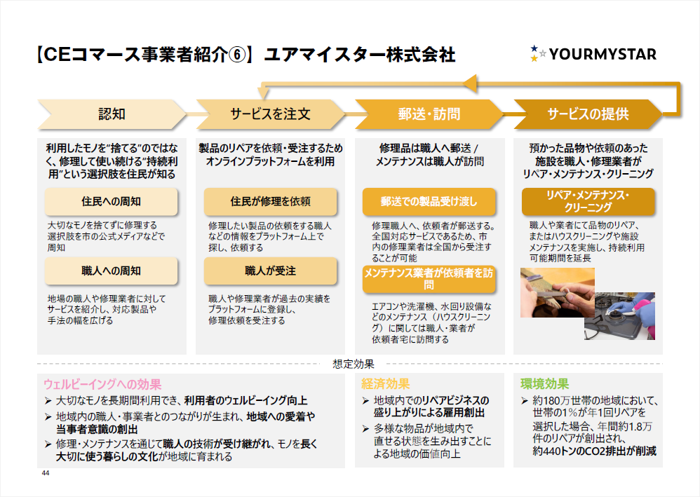 「CEコマースガイドブック」ユアマイスター掲載ページ